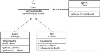 UML類圖中的類圖及類圖之間的關系在互聯網接入及相關服務領域的應用