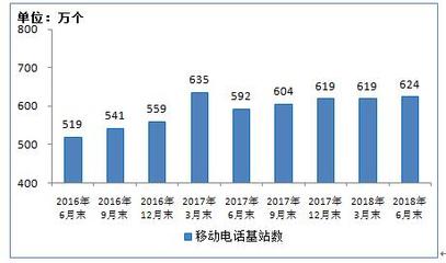 4G用戶規模突破11億大關，電信業務總量激增彰顯互聯網接入服務新活力